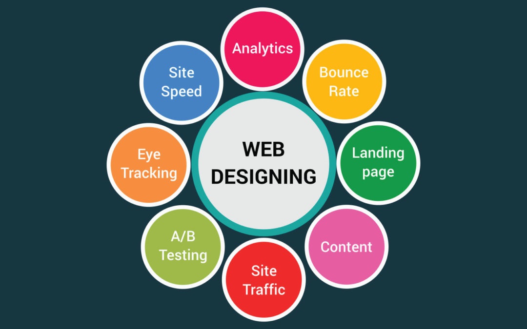 Website Designing & Planning, Web design, aditya aggarwal